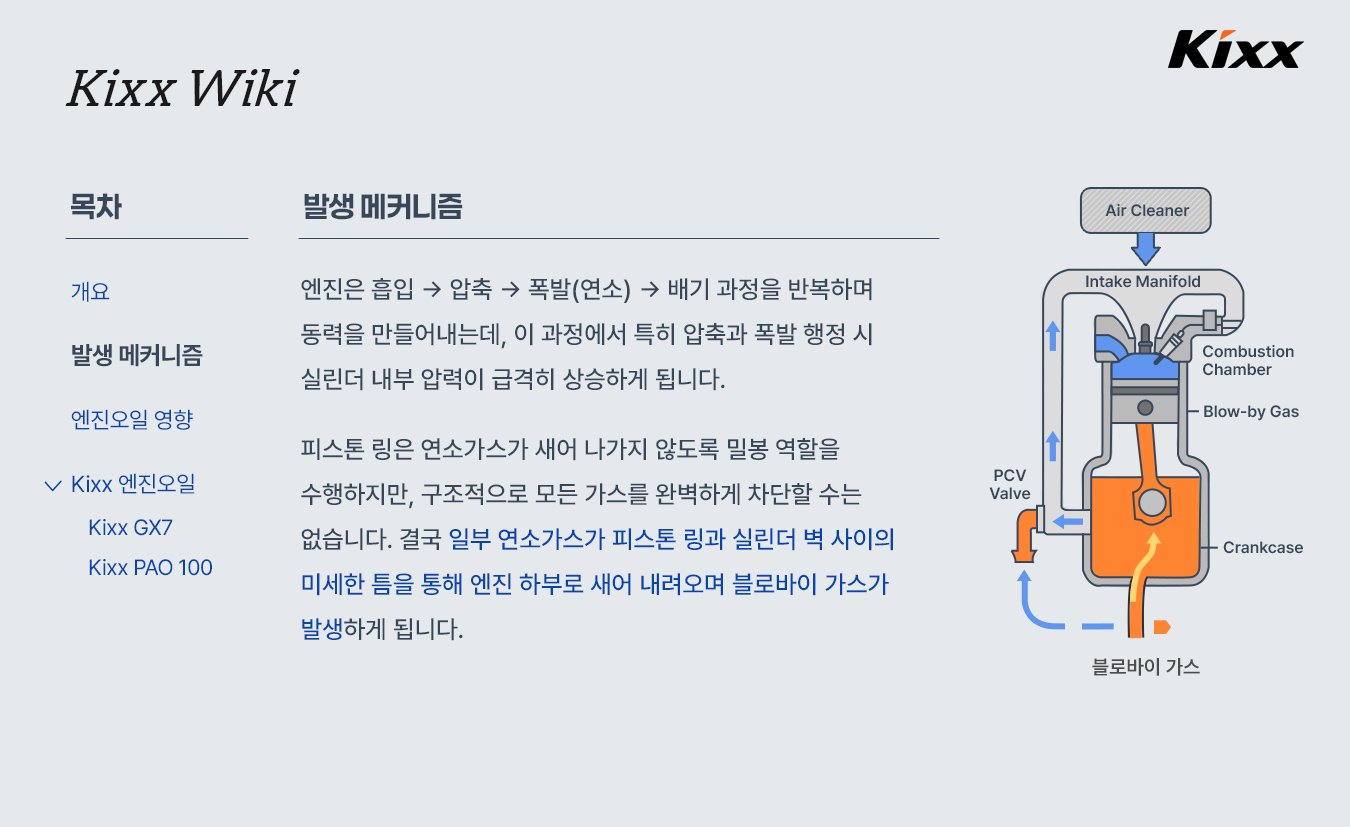 3-product-info-2026-kixx-wiki-blow-by gas.jpg