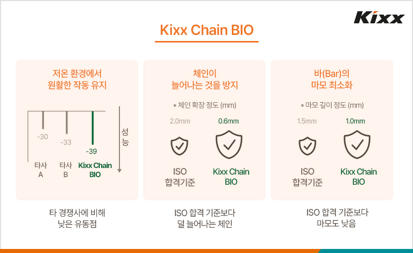 kixx-Chain-BIO_콘텐츠_3p.jpg