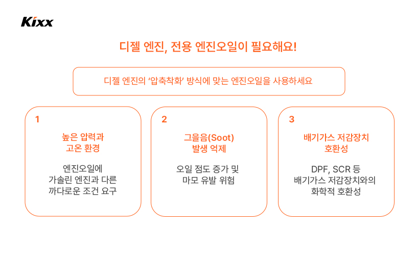 Kixx_블로그_8월5차_2_디젤 엔진오일 시리즈.jpg