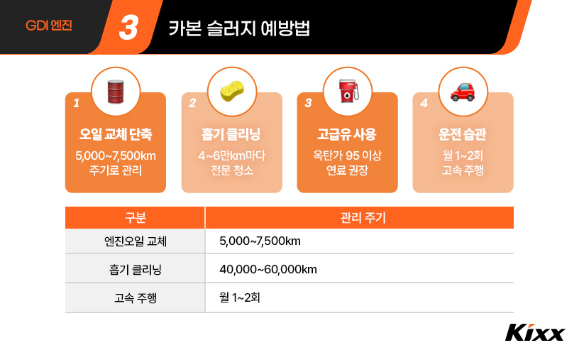 GDI 엔진 카본 슬러지_4.jpg