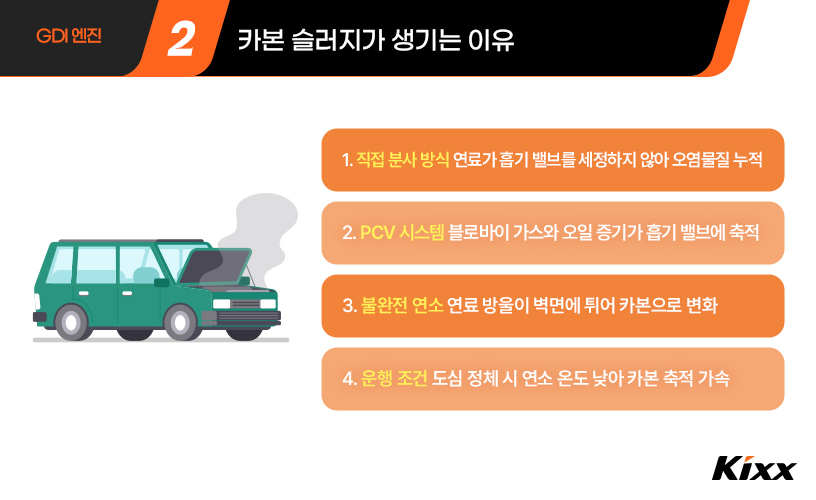 GDI 엔진 카본 슬러지_3.jpg