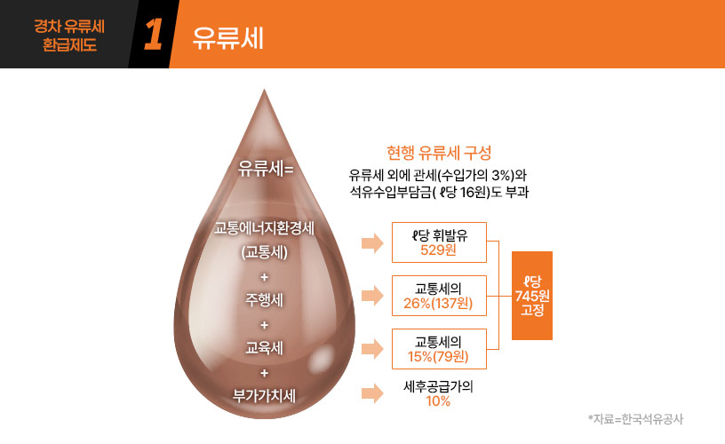 킥사이다_경차유류세환급제도_02.jpg