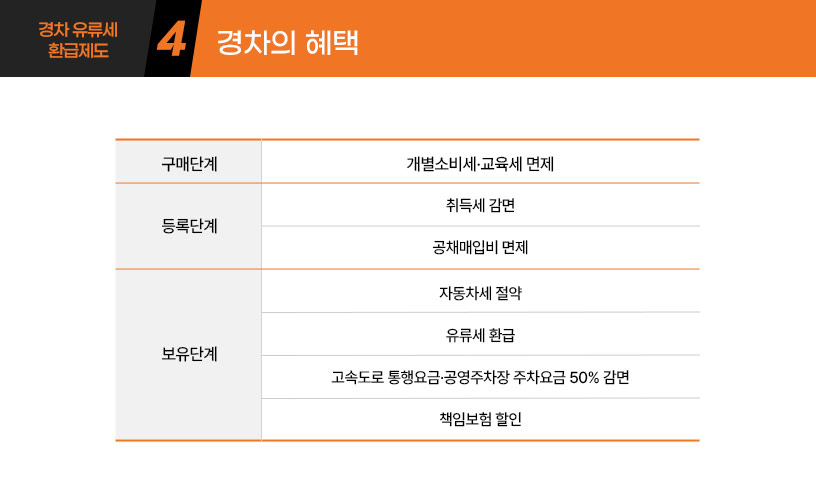 킥사이다_경차유류세환급제도_05.jpg