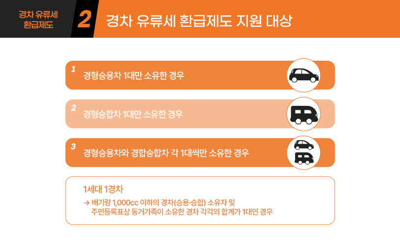 킥사이다_경차유류세환급제도_03.jpg