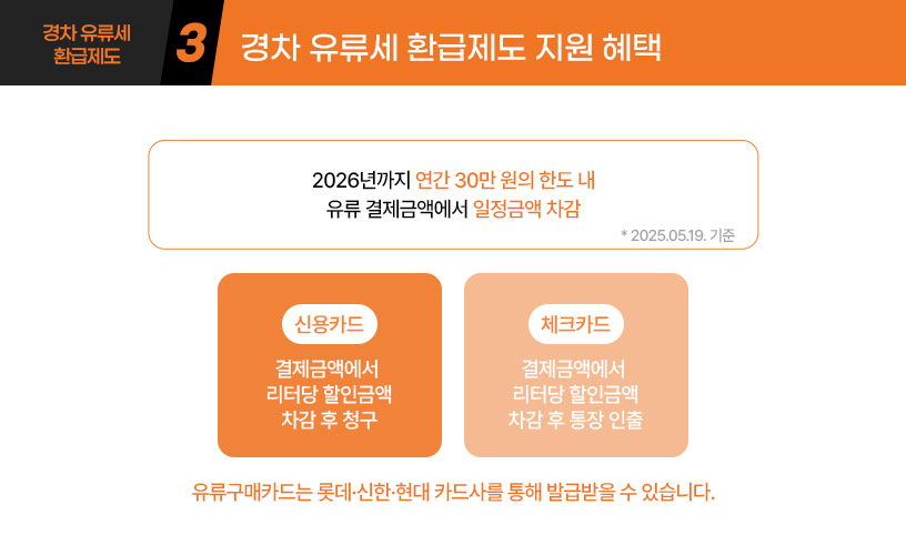 킥사이다_경차유류세환급제도_04.jpg