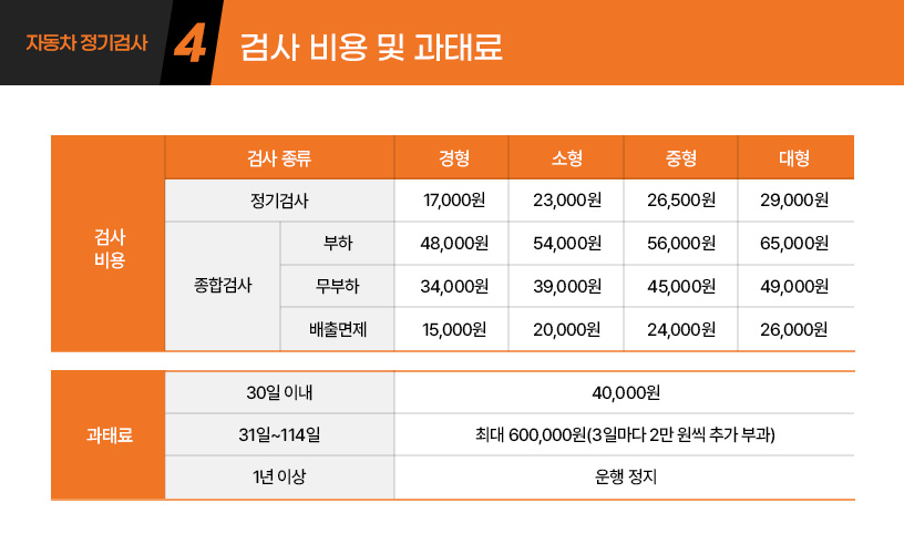 킥사이다_자동차-정기검사_5.jpg