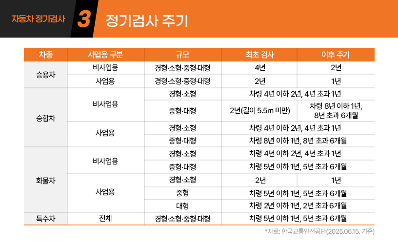 킥사이다_자동차-정기검사_4.jpg