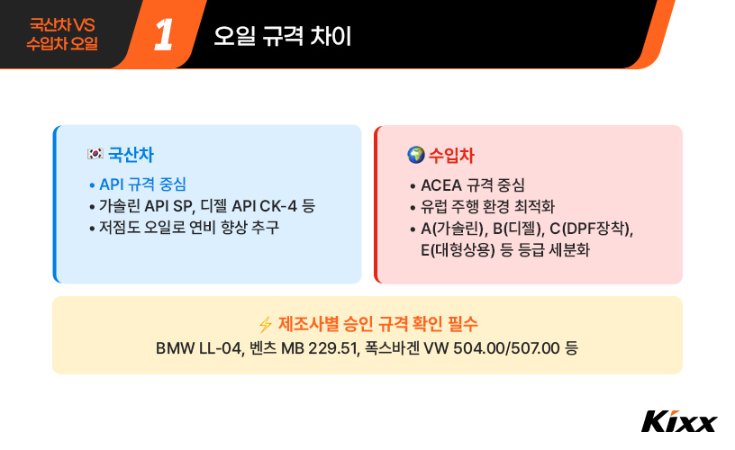 수입차 오일 점검 주기_2.jpg