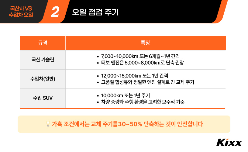 수입차 오일 점검 주기_3.jpg