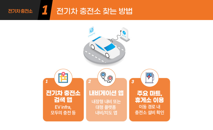 킥사이다_전기차-충전소-찾기_2.jpg