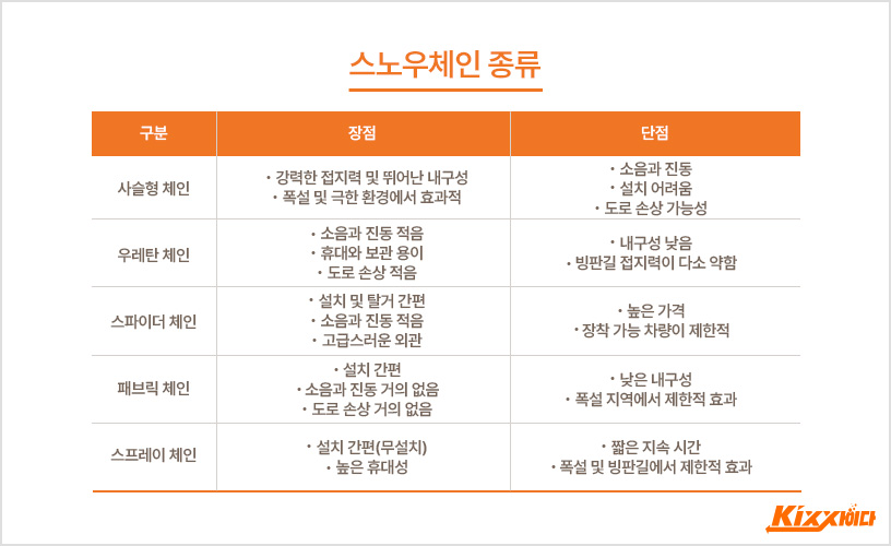 킥스사이다_타이어-스노우체인_5.jpg