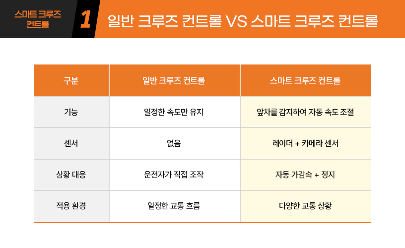 킥사이다_스마트-크루즈-컨트롤_2.jpg