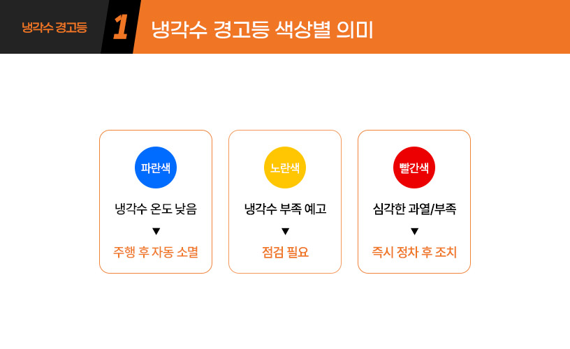 킥사이다_자동차냉각수경고등_02.jpg