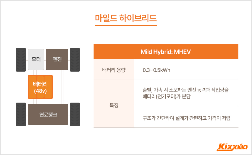 플러그인 하이브리드 킥사이다_본문_03.jpg