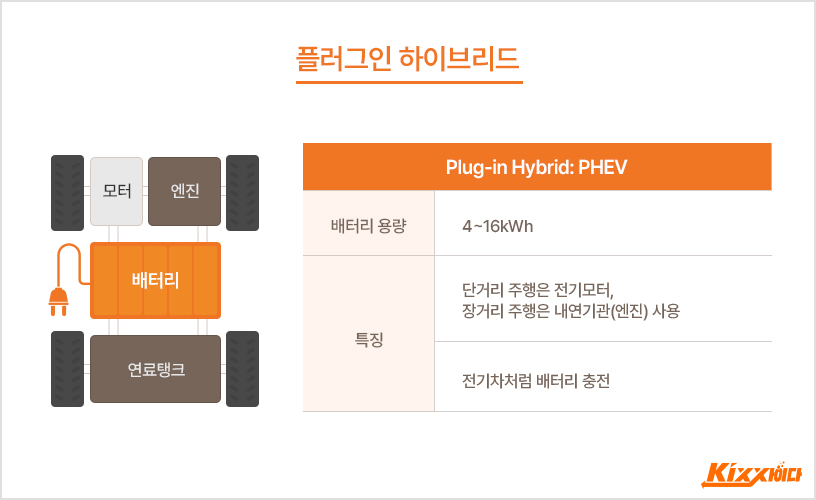 플러그인 하이브리드 킥사이다_본문_05.jpg