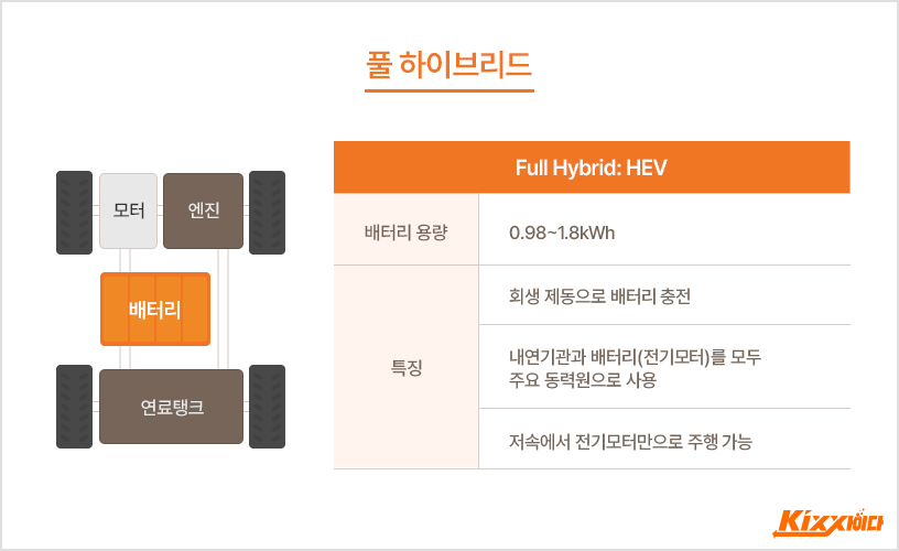 플러그인 하이브리드 킥사이다_본문_04.jpg