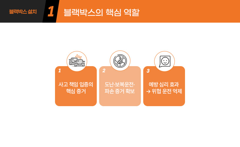 킥사이다_블랙박스설치위치_02.jpg