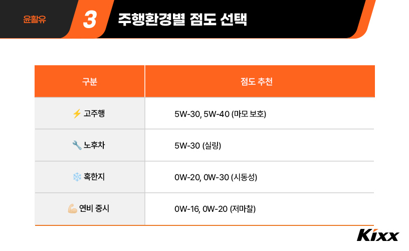 킥사이다_윤활유 선택_4.jpg