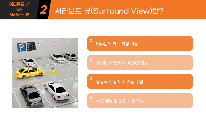 킥사이다_어라운드-뷰-vs-서라운드-뷰_3.jpg