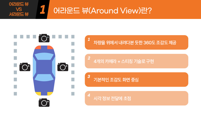 킥사이다_어라운드-뷰-vs-서라운드-뷰_2.jpg