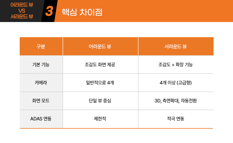 킥사이다_어라운드-뷰-vs-서라운드-뷰_4.jpg
