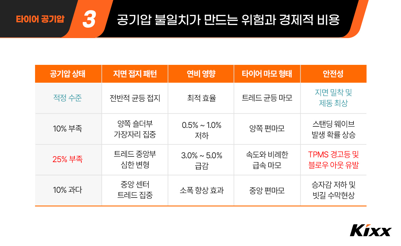 4-vehicle-maintenance-2026-tire-pressure.jpg
