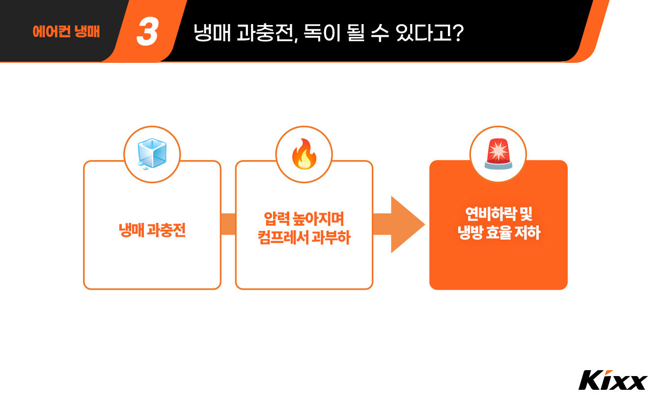 4-vehicle-maintenance-2026-car-air-conditioner-gas.jpg