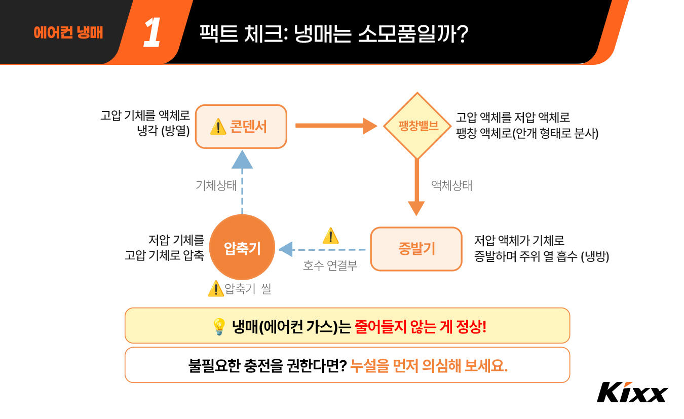 2-vehicle-maintenance-2026-car-air-conditioner-gas.jpg