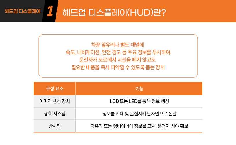 킥사이다_헤드업-디스플레이(HUD)_2.jpg