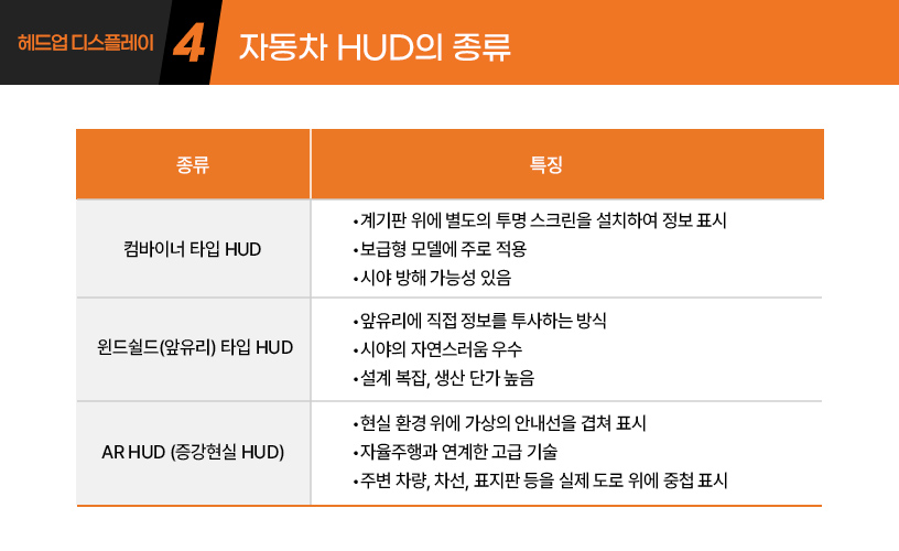 킥사이다_헤드업-디스플레이(HUD)_5.jpg