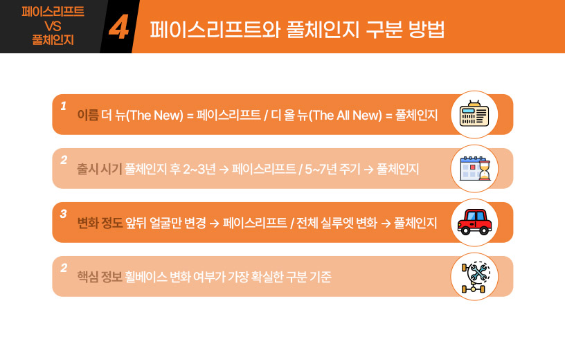 킥사이다_페이스리프트-VS-풀체인지_5.jpg