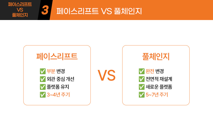 킥사이다_페이스리프트-VS-풀체인지_4.jpg