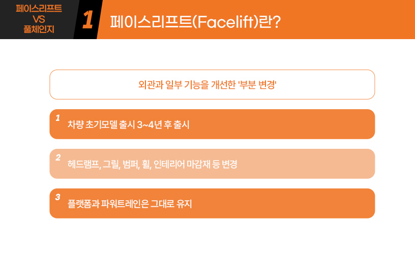 킥사이다_페이스리프트-VS-풀체인지_2.jpg