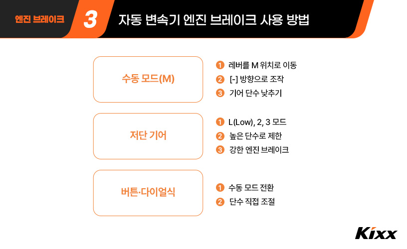 #4-엔진 브레이크 자동 변속기 엔진 브레이크 사용 방법으로 수동모드와 저단기어 버튼 다이얼식이 있고 이에대해 설명해주는 이미지.jpg