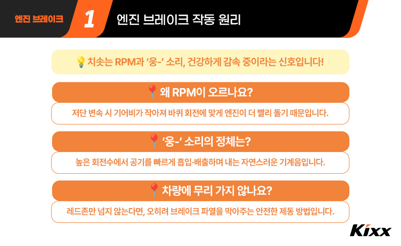 #2-엔진 브레이크 작동원리는 주행 중 가속 페달에서 발을 떼거나 저단 기어(낮은 단수)로 변속하여, 엔진 내부의 마찰과 압축 저항을 이용해 차량의 속도를 줄이는 제동 방식이다.jpg