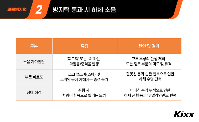 #3-과속방지턱-대각선 통과시 하체 소음 특징과 원인 및 결과에 대해 소음 자가진단 및 부품 피로도 등 내용 소개.jpg