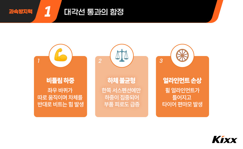 #2-과속방지턱-대각선 통과의 함정에 대해 비틀림 하중과 하체 불균형 그리고 얼라인먼트 손상에 대해 설명.jpg