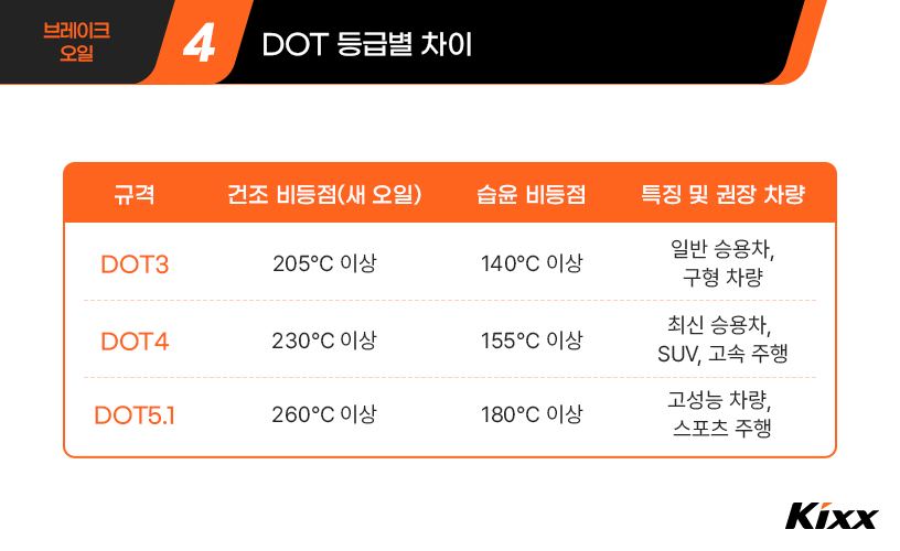 04_브레이크 오일.jpg