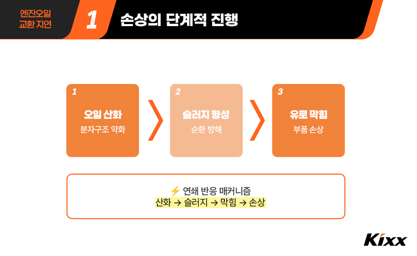 킥사이다_엔진오일 교환지연_2.jpg