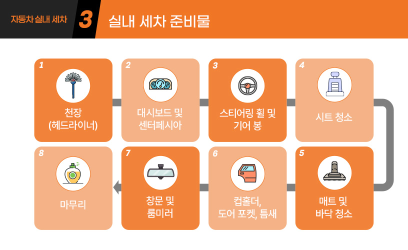 킥사이다_자동차-실내세차_4p.jpg