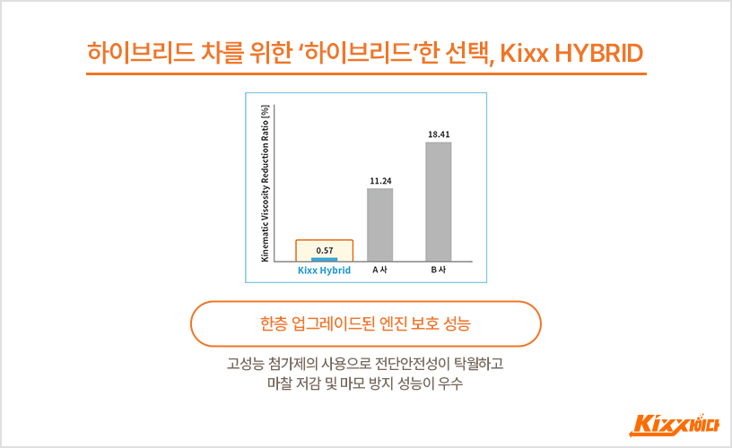 킥사이다_하이브리드엔진오일교체_4.jpg