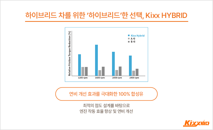 킥사이다_하이브리드엔진오일교체_5.jpg