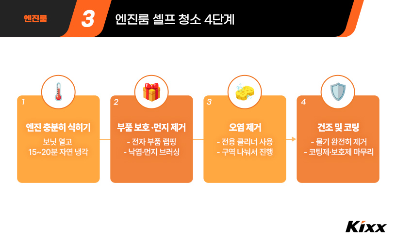 4-self-car-wash-셀프세차-엔진룸-청소.jpg