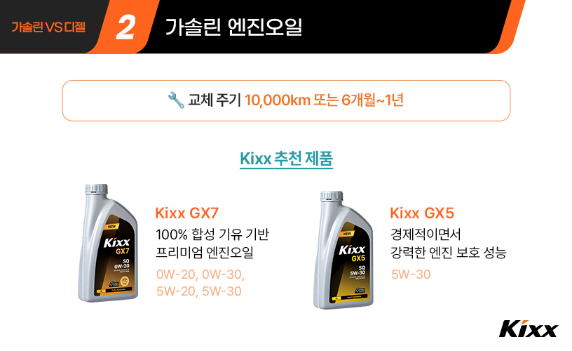 킥사이다_8월8차_3_디젤 엔진오일.jpg