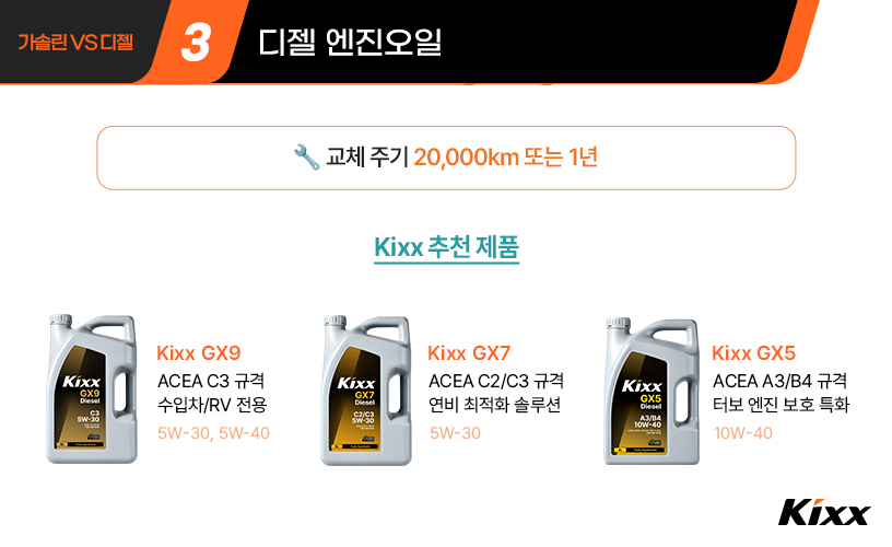 킥사이다_8월8차_4_디젤 엔진오일.jpg