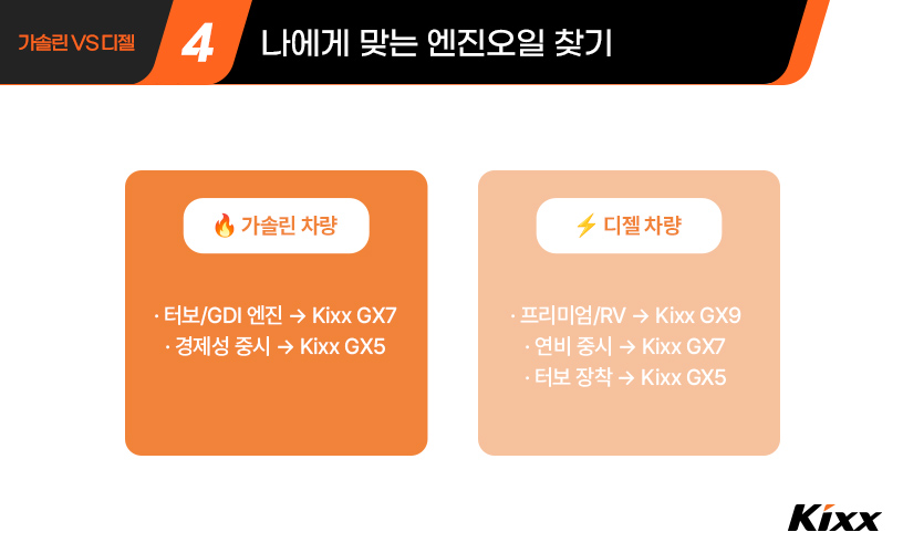 킥사이다_8월8차_5_디젤 엔진오일.jpg