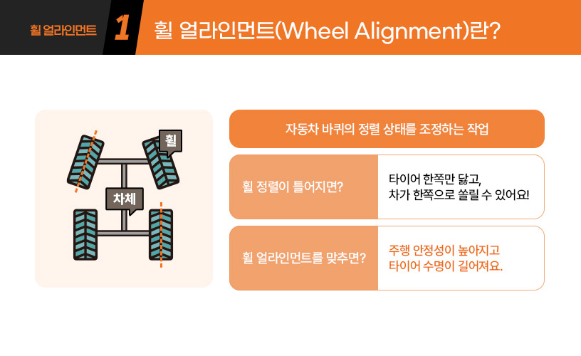 킥사이다_휠-얼라인먼트_2.jpg