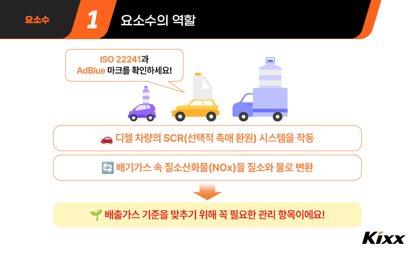 2-디젤 요소수 경고등-Diesel exhaust fluid-Selective Catalytic Reduction.jpg
