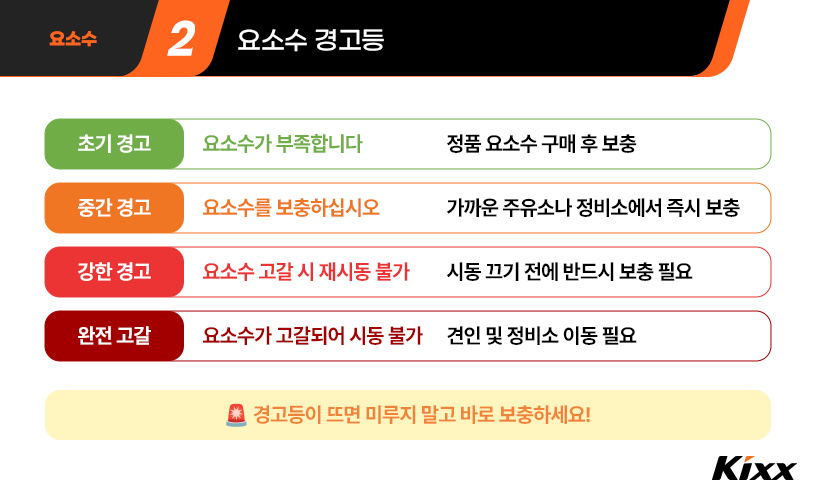 3-디젤 요소수 경고등-Diesel exhaust fluid-Selective Catalytic Reduction.jpg