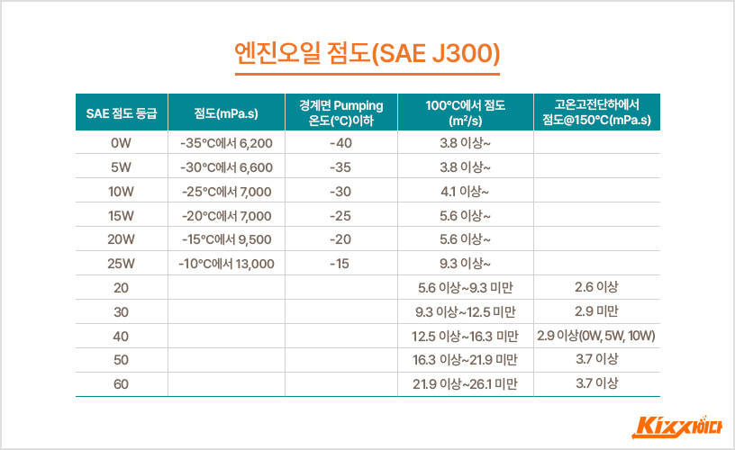 킥사이다_엔진오일점도_본문2.jpg